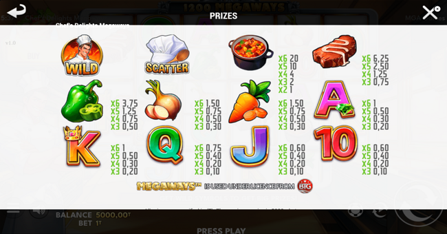chefs delights megaways paytable paytable