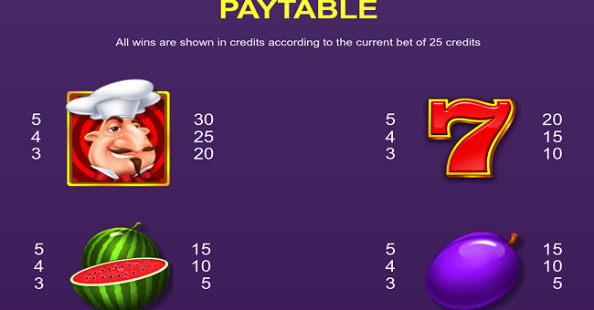 chefs sticky fruits paytable 1 paytable