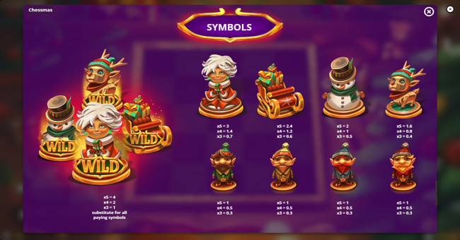 chessmas paytable paytable