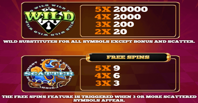 chessmate paytable 1 paytable