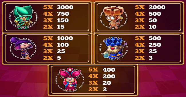 chessmate paytable 2 paytable