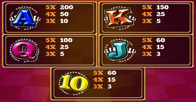 chessmate paytable 3 paytable