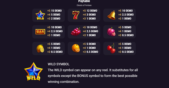 chests of fortune paytable paytable