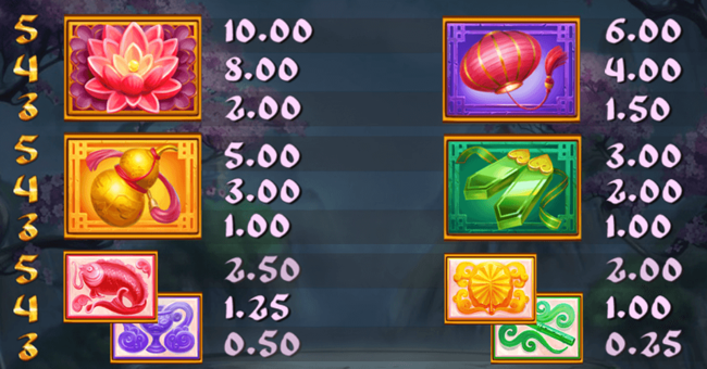 chi paytable1 paytable