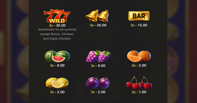 chicken coin paytable paytable
