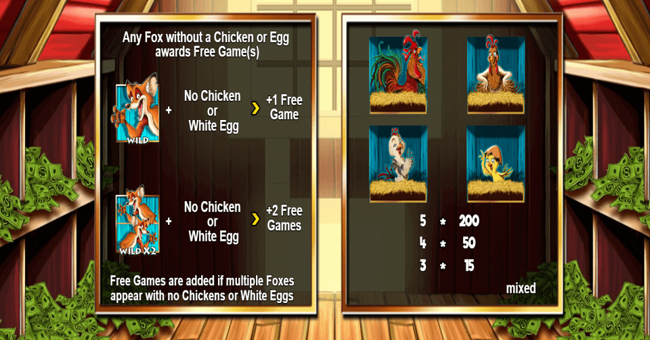 chicken fox paytable3 paytable