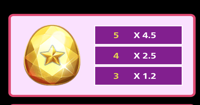 chicken gems paytable 3 paytable