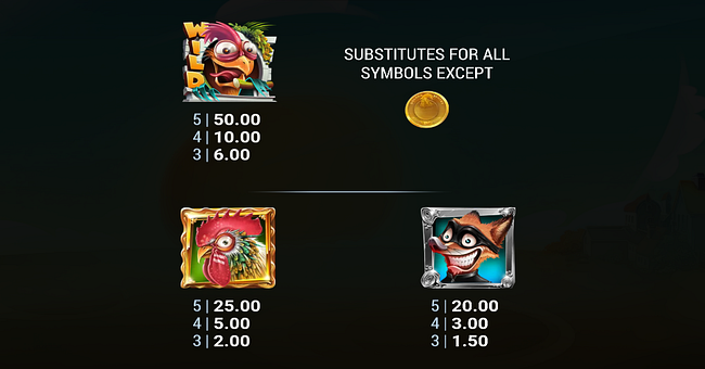 chicken madness cash mesh link paytable 1 paytable
