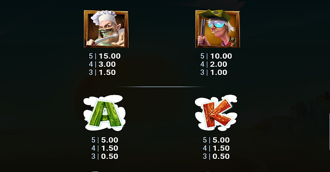 chicken madness cash mesh link paytable 2 paytable