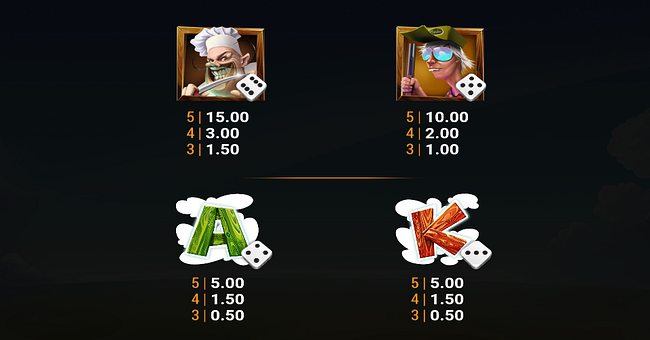 chicken madness ultra dice paytable 2 paytable