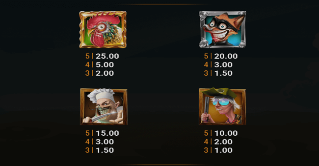 chicken madness ultra paytable 2 paytable