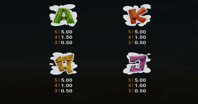 chicken madness ultra paytable 3 paytable