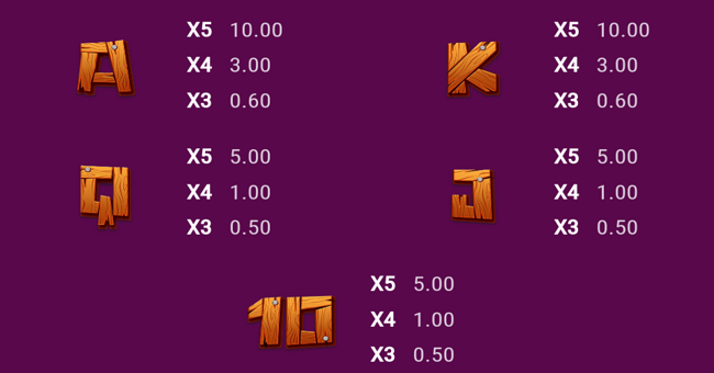 chicken or the egg paytable 2 paytable