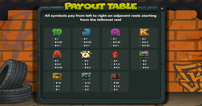 chicken royal paytable 1 paytable