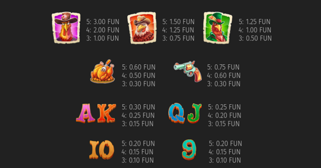 chicken rush paytable3 paytable