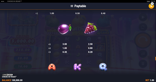 chicks in vegas paytable 3 paytable