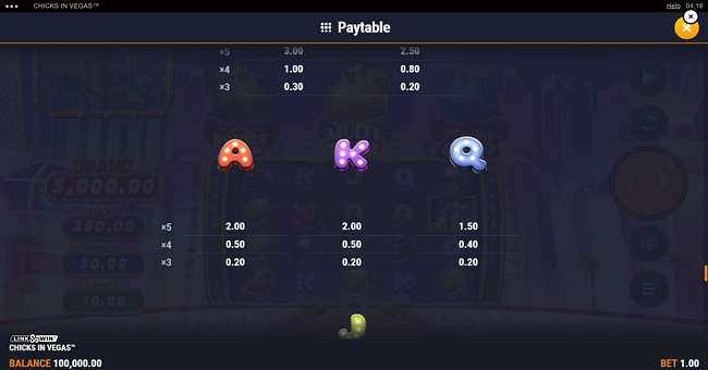 chicks in vegas paytable 4 paytable