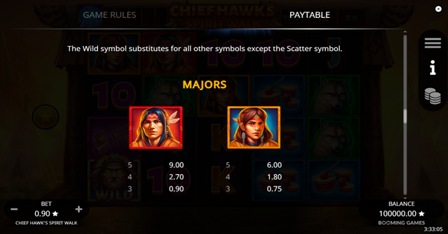 chief hawks spirit walk paytable 1 paytable