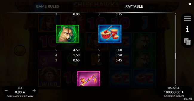 chief hawks spirit walk paytable 2 paytable