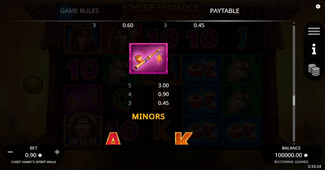 chief hawks spirit walk paytable 3 paytable