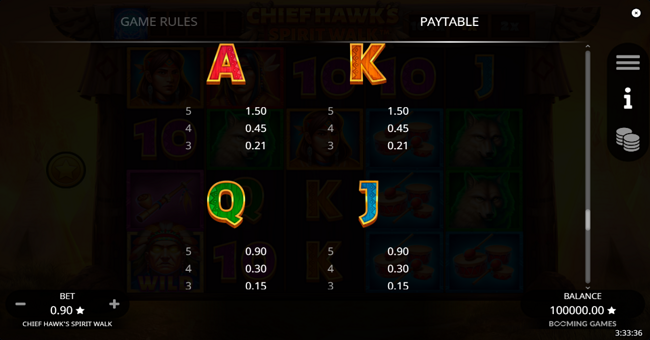 chief hawks spirit walk paytable 4 paytable