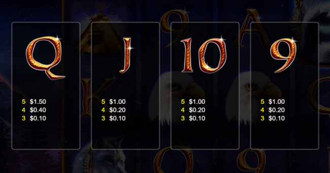 chiefs magic paytable 4 paytable