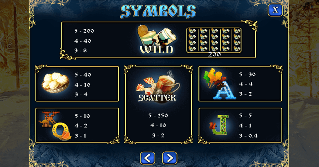 childhood sweets paytable paytable