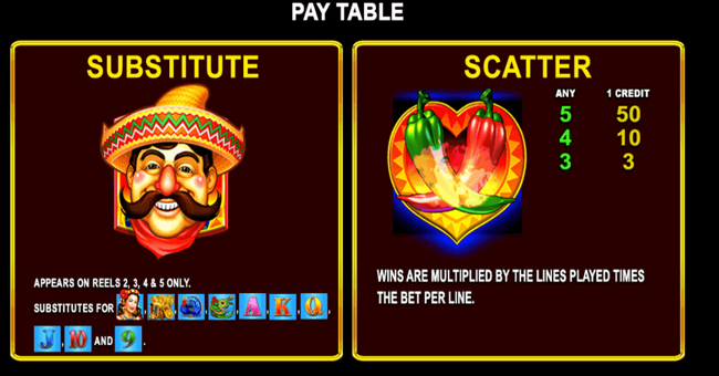 chili chili fire paytable 1 paytable