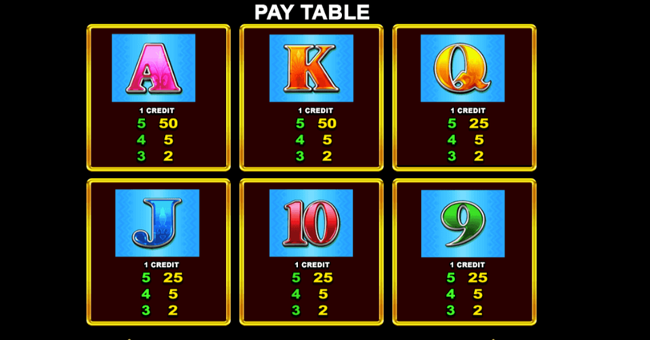 chili chili fire paytable 3 paytable