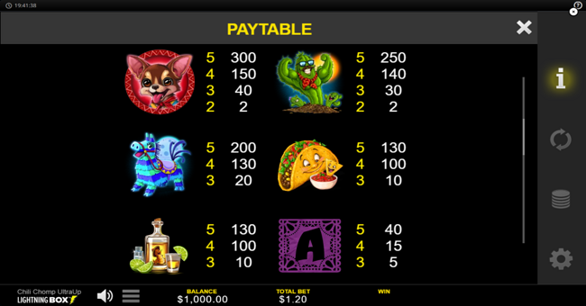 chili chomp ultra up paytable 3 paytable
