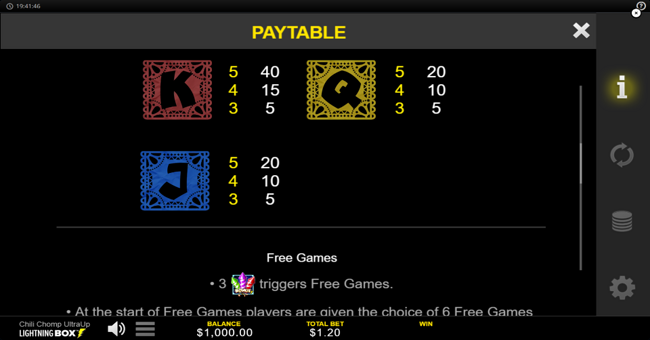 chili chomp ultra up paytable 4 paytable