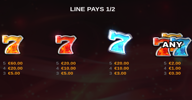 chili flame 7s hold and win paytable 1 paytable