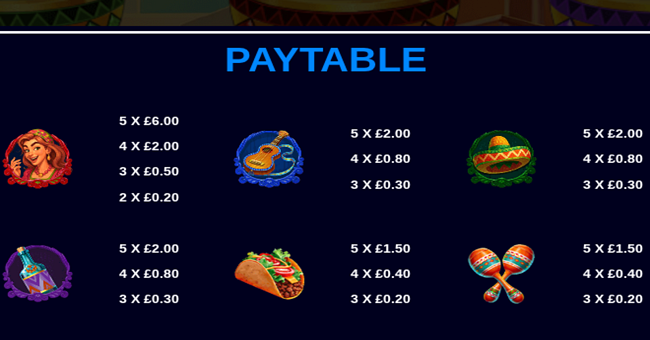 chili hot pots paytable 1 paytable