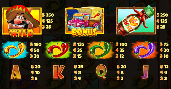 chilli con carnage paytable paytable