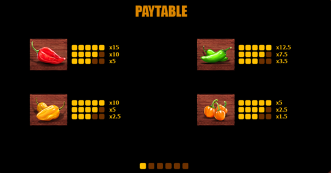 chilli con cash paytable 1 paytable