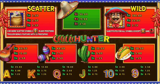 chilli hunter paytable paytable
