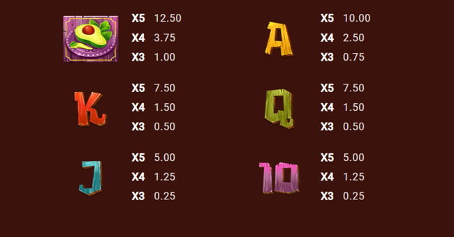 chilli master paytable2 paytable