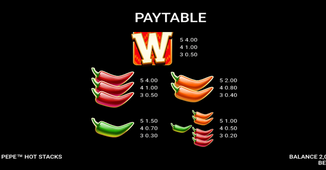 chilli pepe hot stacks paytable 1 paytable