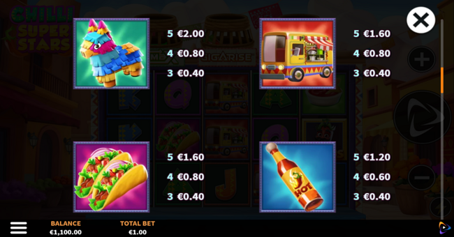 chilli super stars paytable 1 paytable