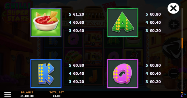 chilli super stars paytable 2 paytable