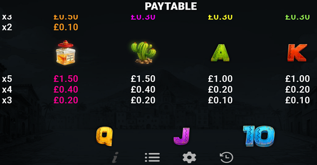 chillies trio hold and win paytable 2 paytable