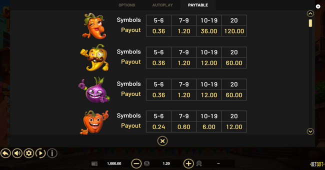 chillipop get em all hold and win paytable 1 paytable