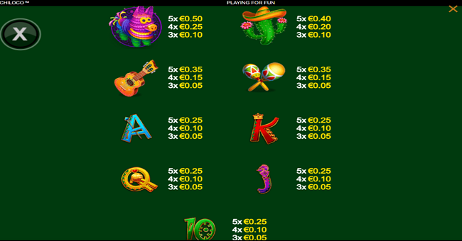 chiloco paytable paytable