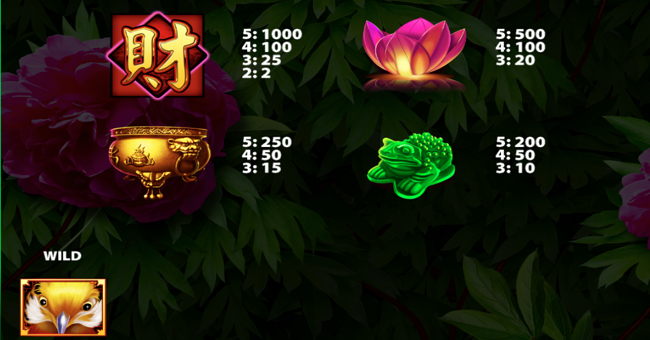 china river paytable 1 paytable