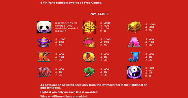 china shores slingo paytable paytable