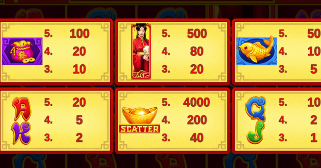 chinese luck paytable paytable