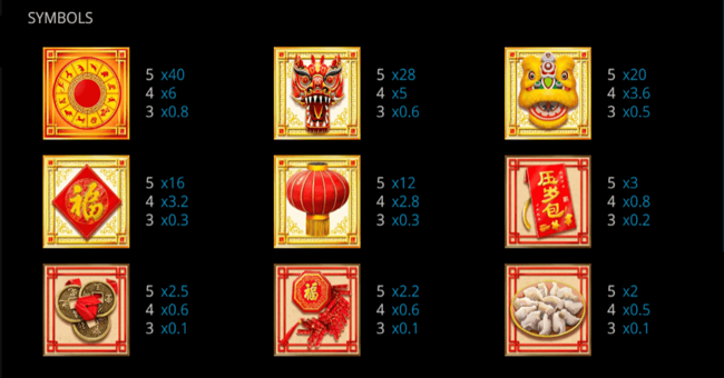 chinese new year paytable paytable