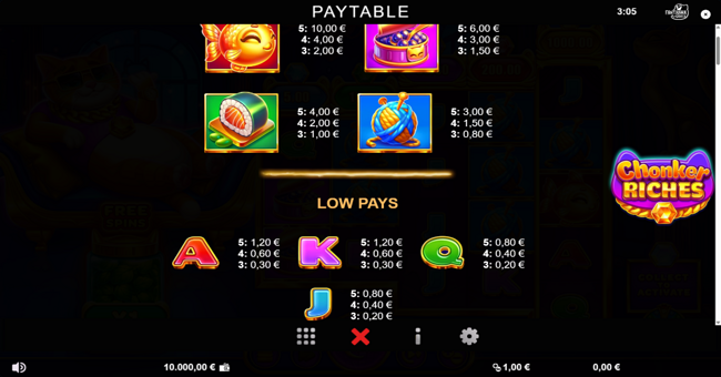 chonker riches paytable paytable