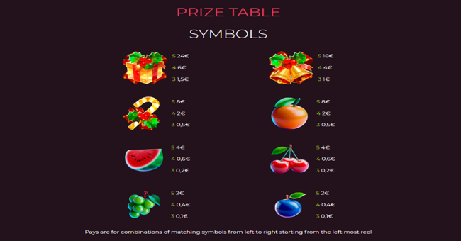 chris777mas paytable 1 paytable