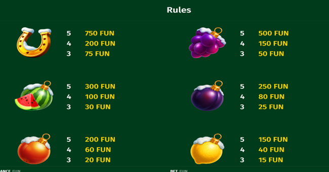 christmas coin paytable 2 paytable